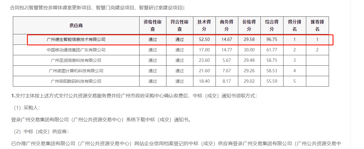 js555888金沙老牌官网喜提大标！ 智慧校园一卡通，助力广州市技师学院校园信息化建设